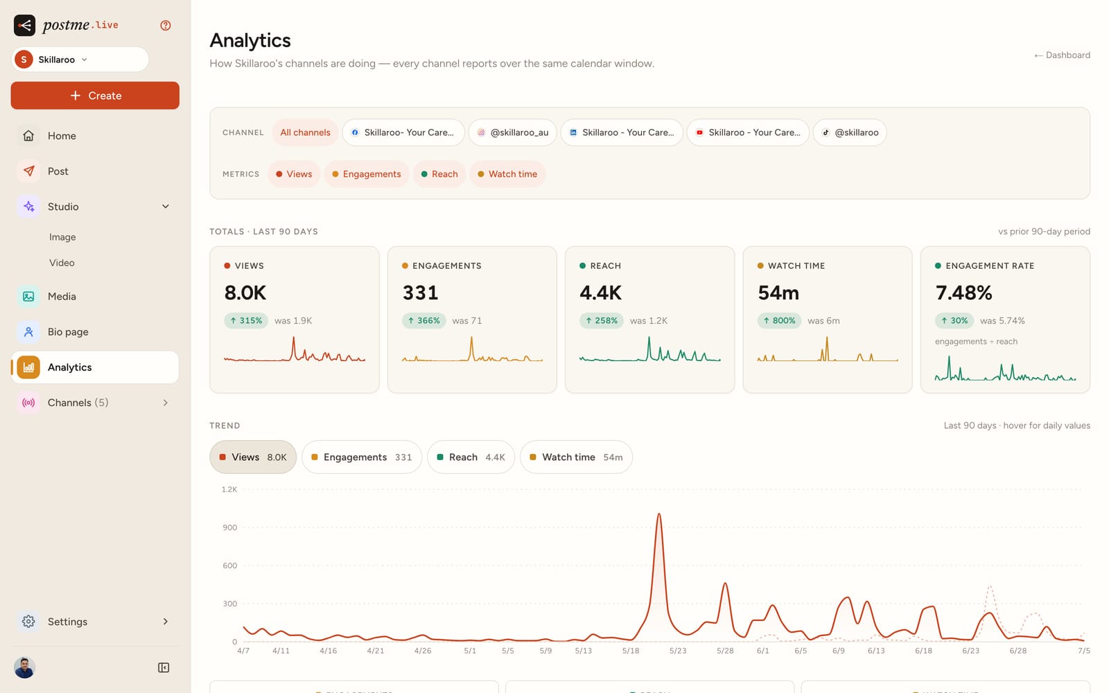postme.live Analytics: 90-day views, engagements, reach and watch time across every channel, with a daily trend chart.